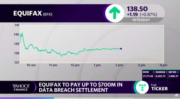 Equifax settled a massive data breach suit — Here's how much consumers could get